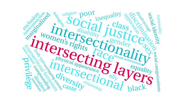 Intersecting Layers animated word cloud on a white background.