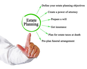 Six components of Estate Planning