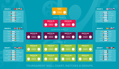 European football euro 2020 Match schedule tournament wall chart bracket football results table with flags and groups of European countries vector illustration - obrazy, fototapety, plakaty