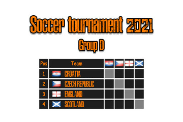 Soccer tournament 2021. Standings group D
