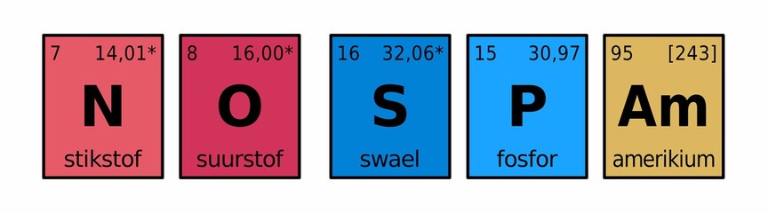 No Spam Periodic Table
