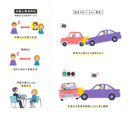 Naklejka premium 過失のない自動車事故に遭うパーカーを着た女性のセット