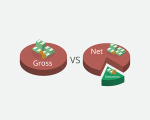 comparison of gross income and net income - obrazy, fototapety, plakaty