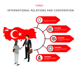 Business partnerships and economy concept with turkey. Creative flat design for web banner, marketing material, business presentation.