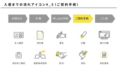 不動産、入居までの流れのシンプルアイコンセット4_5（ご契約手続）