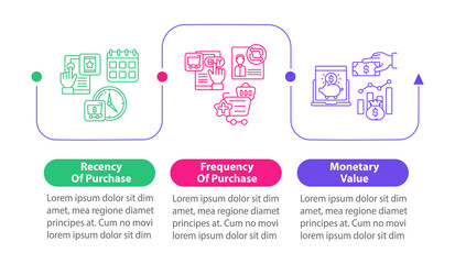 RFM model study vector infographic template. Monetary value, newness presentation design elements. Data visualization with 3 steps. Process timeline chart. Workflow layout with linear icons