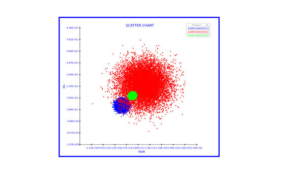 scatter chart