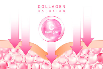 Cosmetics Solution Supreme Collagen Essence_8