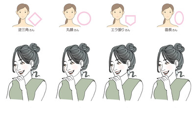 顔型別ヘアスタイルイラスト