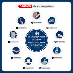 Disease risk point Caution virus is everywhere, Hand, atm machine, bus handrail, shopping cart, elevator and door handles, Corona virus protection concept. Vector EPS10 illustration.