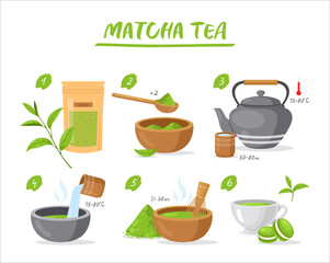 Matcha tea instruction. Vector illustration of steps to get finished Japanese healthy drink with green tea powder, whisk, tea pot, bamboo spoon, cup, bowl, leaves. Traditional ceremony with Matcha tea