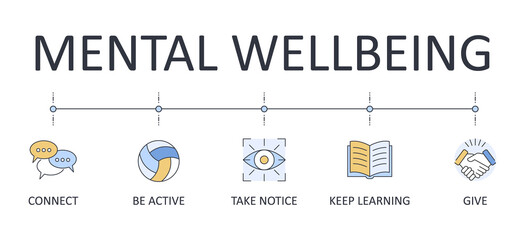 Banner 5 steps to mental wellbeing. Vector infographics icons editable stroke. Connect Be physically active Learn new skills Give to others Take notice
