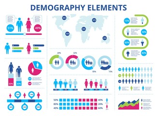Population infographic. Men and women demographic statistics with pie charts, graphs, timelines. Demography data vector information. Gender and age percentage, world map with population - obrazy, fototapety, plakaty