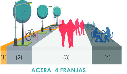 Obraz premium Franjas de la acera