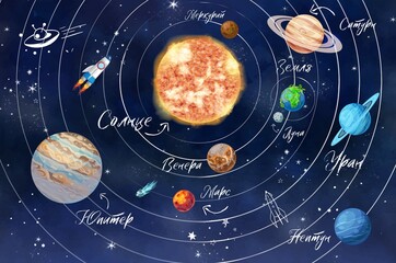 The solar system. Children's drawing. Planets in Russian. Space in the children's room. - obrazy, fototapety, plakaty