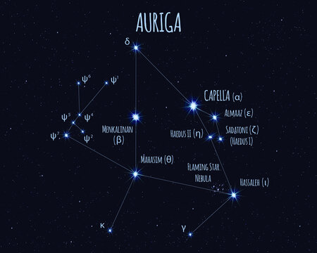 Auriga (The Charioteer) constellation, vector illustration with the names of basic stars against the starry sky