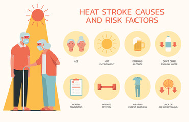 Infographic of heatstroke causes and risk factors with sign symbol and icon, senior man and woman with mask standing on hot weather, vector flat design illustration