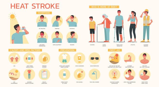 Infographic of heatstroke symptoms, prevention, causes and risk factors, and first aid treatment with sign symbol and icon, group of people standing together on hot weather, vector flat illustration
