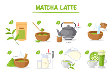 Matcha latte instruction. Vector illustration of steps to get finished Japanese healthy drink with green tea powder, whisk, tea pot, bamboo spoon, cup, bowl, leaves. Traditional ceremony with Matcha t