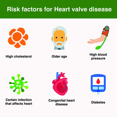 Risk factors for heart valve disease are high cholesterol, older age, high blood pressure, certain infections infecting heart, congenital heart disease, diabetes