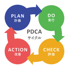 PDCAサイクル