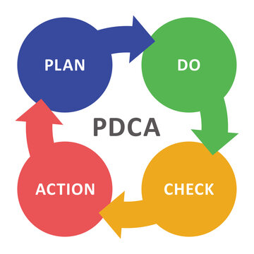 PDCAサイクル