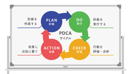PDCAサイクル ホワイトボード