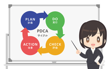 PDCAサイクル ホワイトボード ビジネス