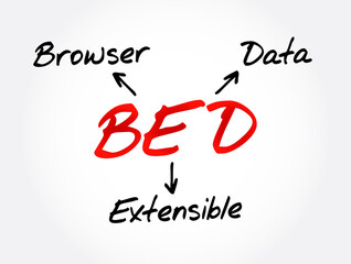 BED - Browser Extensible Data acronym, technology concept background