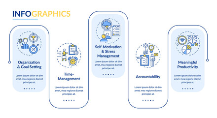 Self-management skills vector infographic template. Productivity and efficiency presentation design elements. Data visualization with 5 steps. Process timeline chart. Workflow layout with linear icons