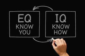 Know How IQ Know You EQ Blackboard Concept