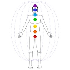 Diagram of the seven chakras and human auras