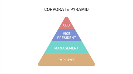 Corporate Pyramid Position Level on White Background