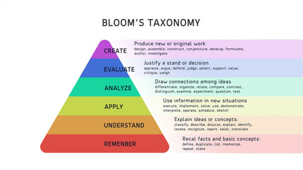 Bloom's Taxonomy on Whtie Background