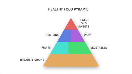 Colorfoul Food Pyramid or Diet Diagram on White Background