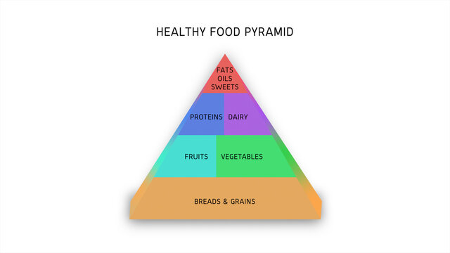 Colourful Food Pyramid on White Background