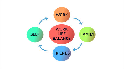 Work and Life Balance Work Friends Family and Self on White Background