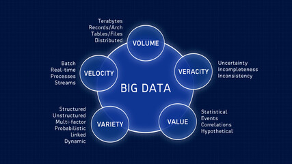 Five Big Data Characteristic with Explanation Diagram