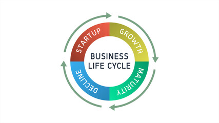 Business Life Cycle Startup Growth Maturity Decline Diagram Cycle on White Background