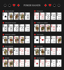 Texas hold'em Poker hand rankings combination set vector. - obrazy, fototapety, plakaty