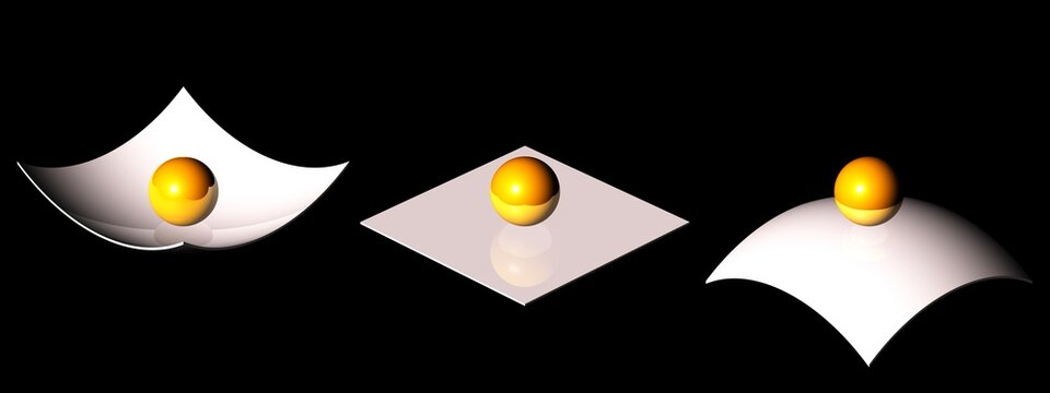 Mechanik - stabile, indifferente und instabile Lage
