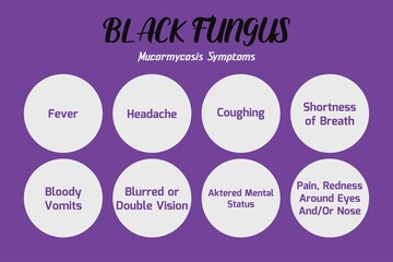 Black Fungus disease symptoms infographics vector illustration design. Medical conceptual background, poster