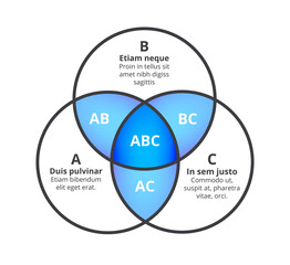 Vector illustration of Venn diagram, three circle layout, intersection of three sets. Diagram with overlapping circles isolated on a white background. A, B, C give AB, BC, AC and ABC. Business element
