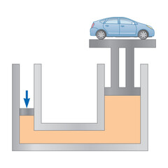 Hydraulics mechanical system vector physics education illustration diagram. Weight, volume and pressure proportion scheme