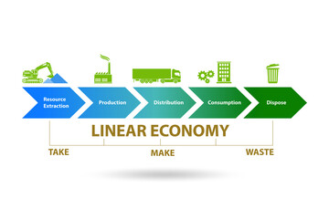 Business concept of linear economy - obrazy, fototapety, plakaty