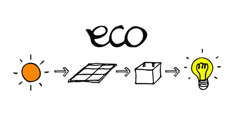 Doodle art of solar energy. Graphic elements for eco friendly concept.