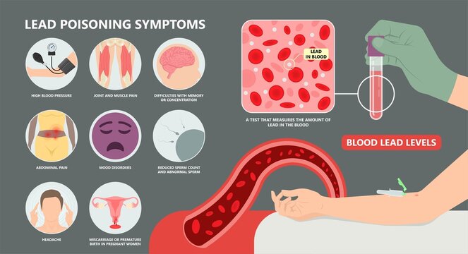 Heavy Metal Lead Iron toxic industry water air food based paint brain cancer kidney health human environmental contamination power plant risk danger fish Drink line test kids level lab poison waste