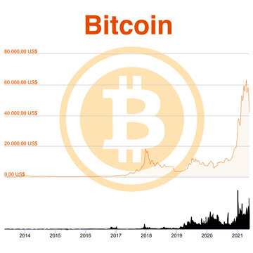 chart of bitcoin from the beginning to may 2021. Vector illustration
