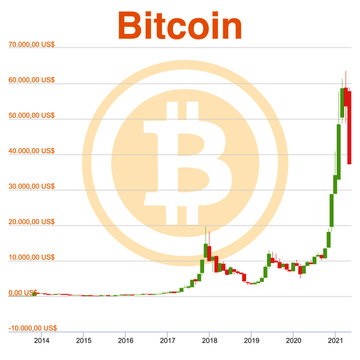 Candles chart of bitcoin from the beginning to may 2021. Vector illustration