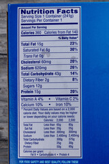 Nutritional facts printed on a box end